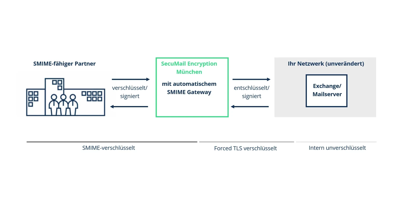 Microsoft 365 no longer sets X-MS-Exchange-CrossTenant-id header